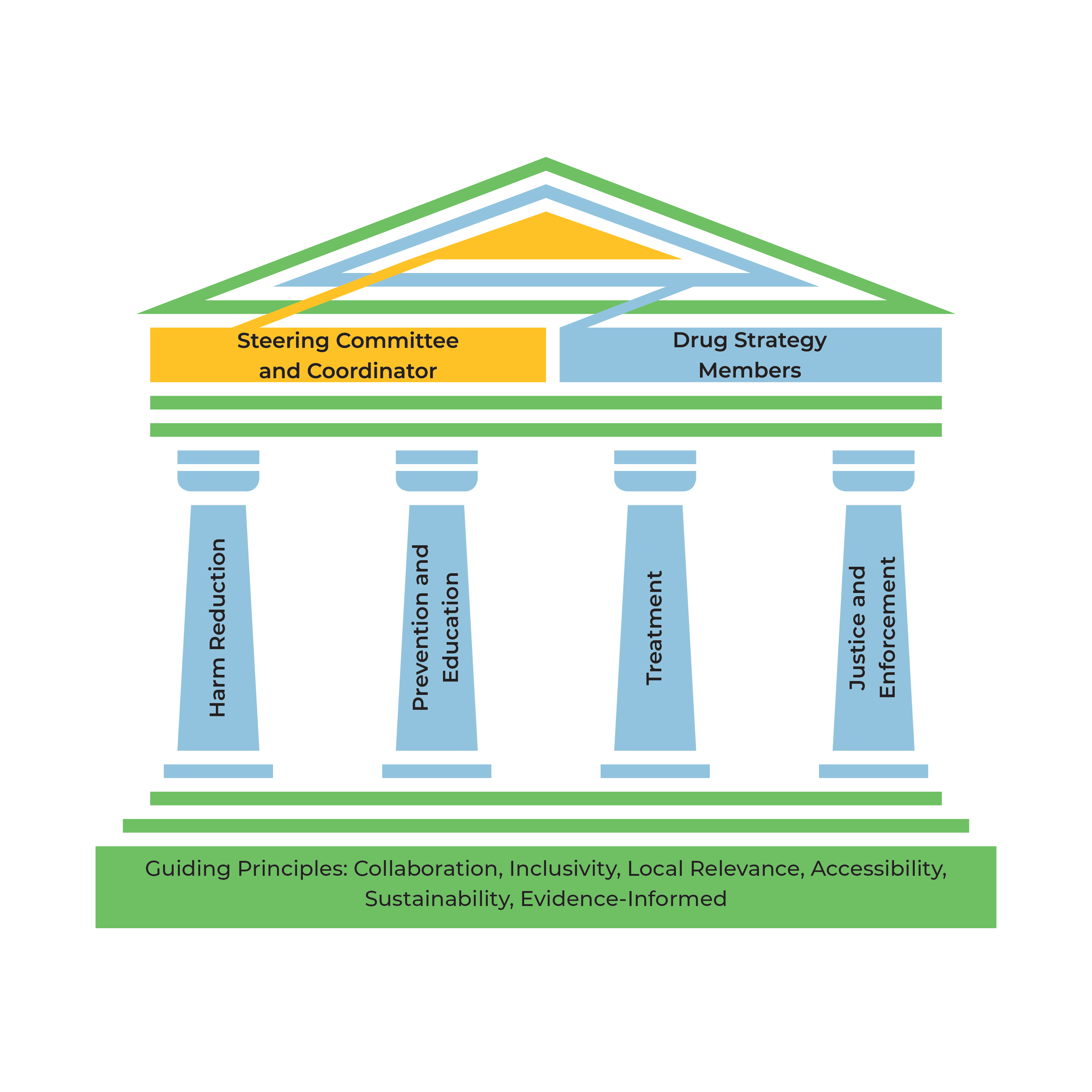 Four Pillars Of Design In Hci at Anthony Larsen blog